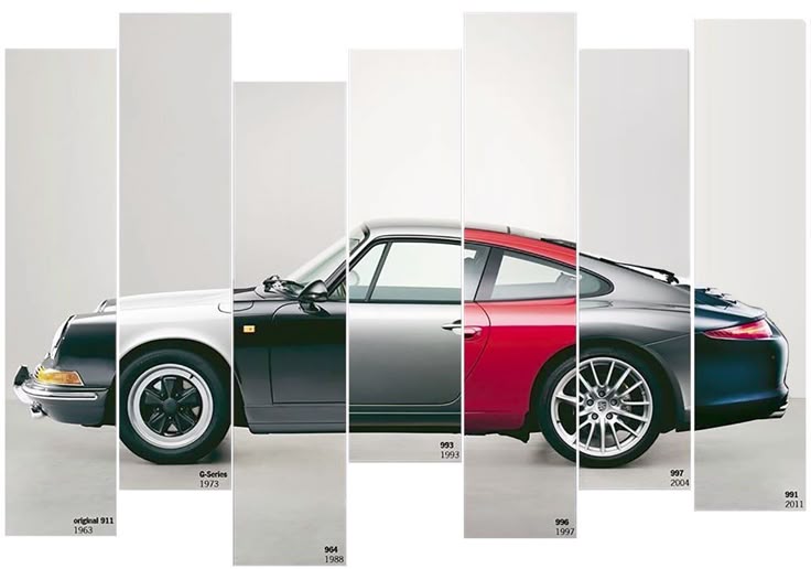 History of Porsche